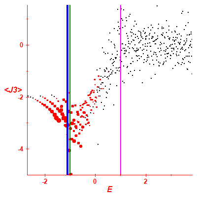 Peres lattice <J3>